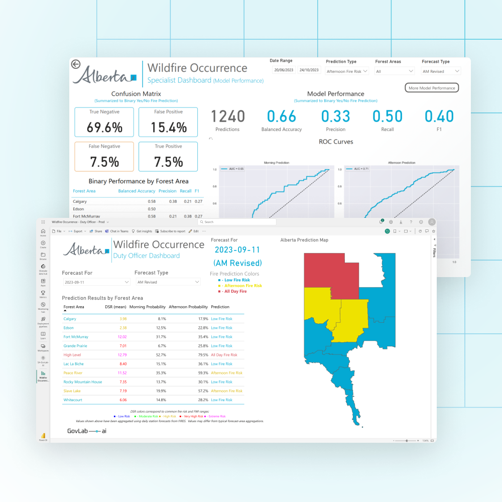 A graphic with two screenshots showing AI solutions built by AltaML to support wildfire detection
